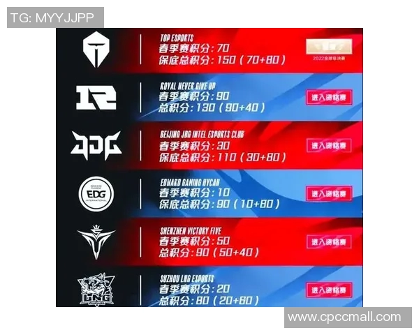 LNG战队在世界大师赛中以55分稳居积分榜首位展现强劲实力